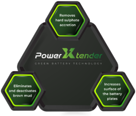 powerextender